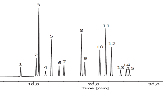 水中多环芳烃的检测液相色谱法（HJ 478-2009）